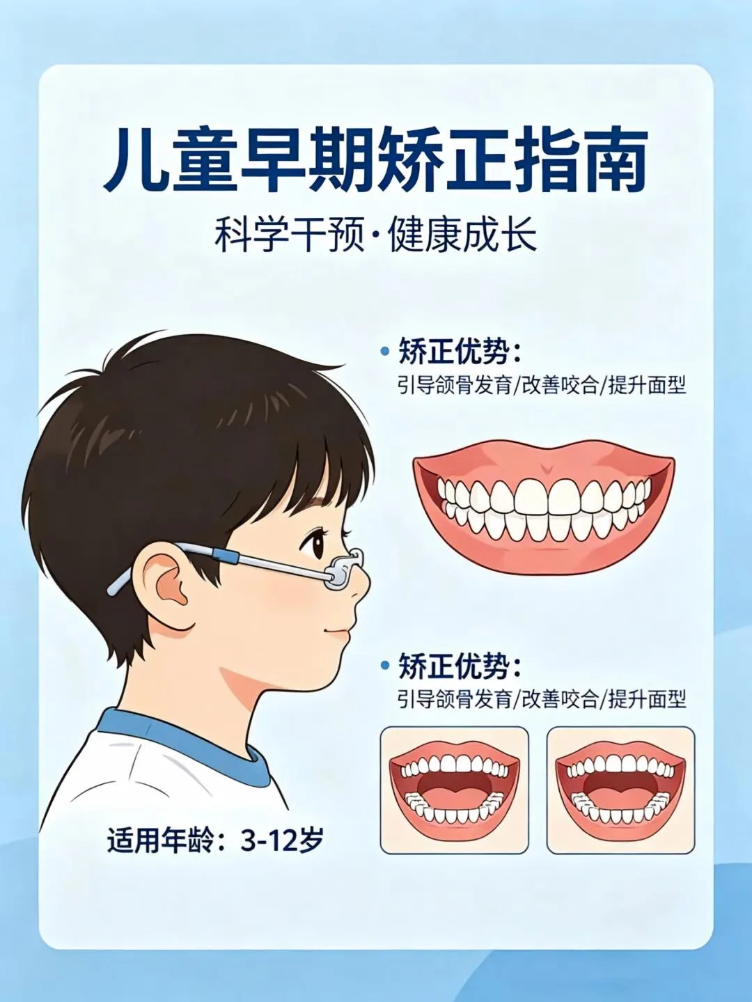 优诺口腔刘新强教授正畸团队丨孩子矫正牙齿，为什么越早干预越好？